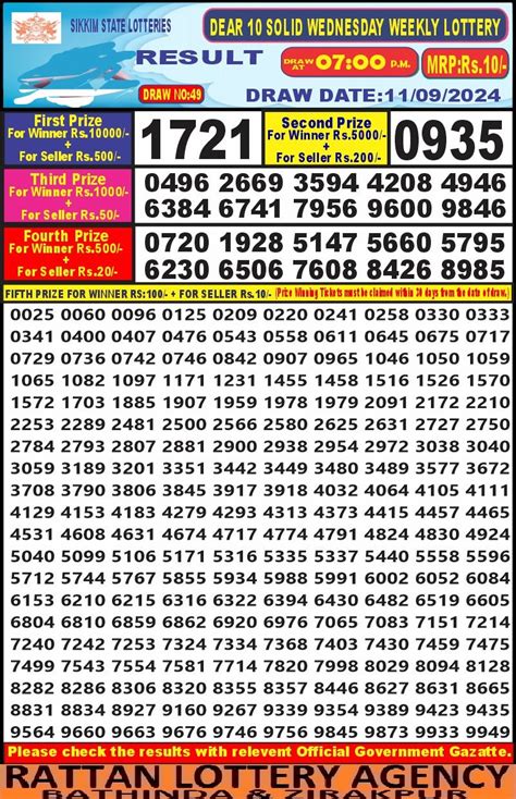 ratan lottery result